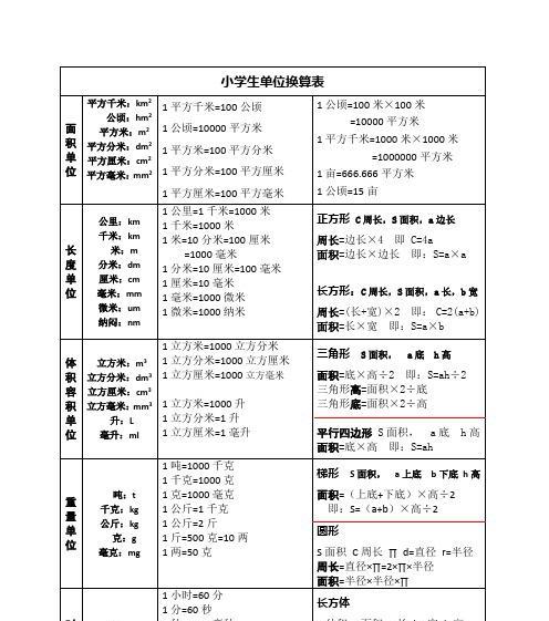 米和毫米的换算（探索毫米与米的换算规则）