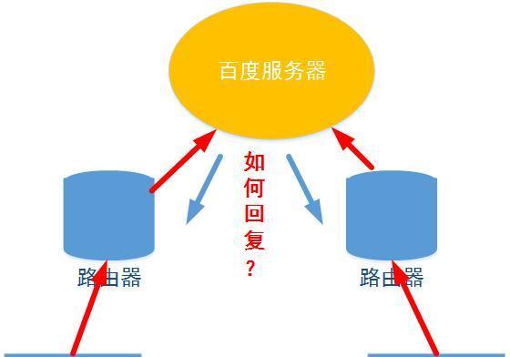 怎么建立局域网络服务（组建局域网的设置方法）