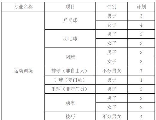 探索苏州大学的专业特色（苏州大学专业设置与发展）