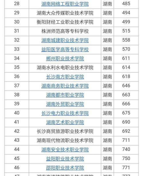 揭秘全国的专科学校排名（全国的专科学校是如何脱颖而出的）