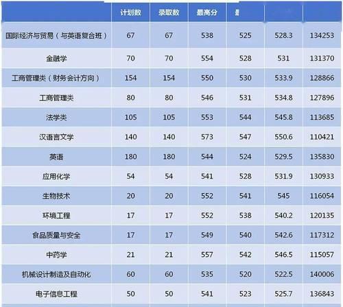 2024年本科分数线预测及影响因素（探析高考分数线如何影响考生选择及大学录取情况）