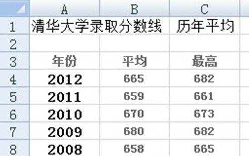 北京清华大学分数线揭秘（探索清华大学招生政策与分数线背后的秘密）