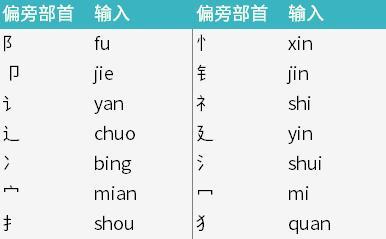 提升打字速度的秘诀（掌握拼音输入）