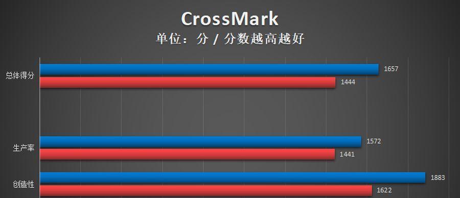 新锐龙5与酷睿i5