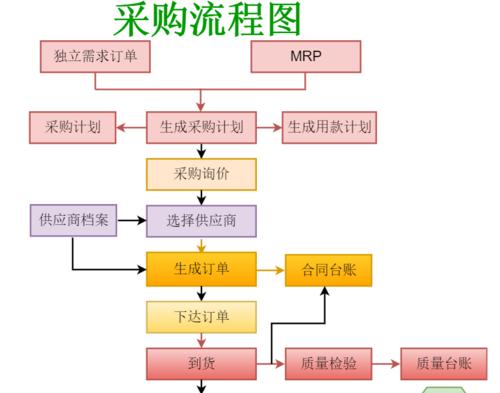 网站制作的流程及注意事项（从规划到上线）