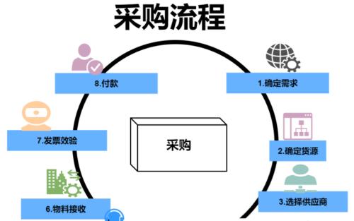 网站制作的流程及注意事项（从规划到上线）