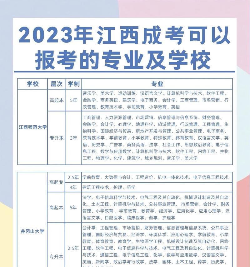 天津专升本报考学校全解析（详细介绍天津地区可报考的专升本学校及相关要求）