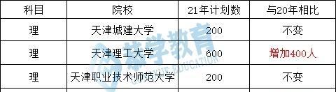 天津专升本报考学校全解析（详细介绍天津地区可报考的专升本学校及相关要求）