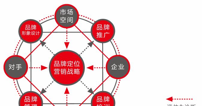 探讨营销策略的关键方面（深入分析营销策略的核心要素）