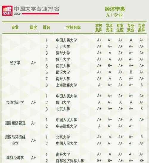 北京高校排名一览表，告诉你最好的教育选择（北京高校排名详细解读）