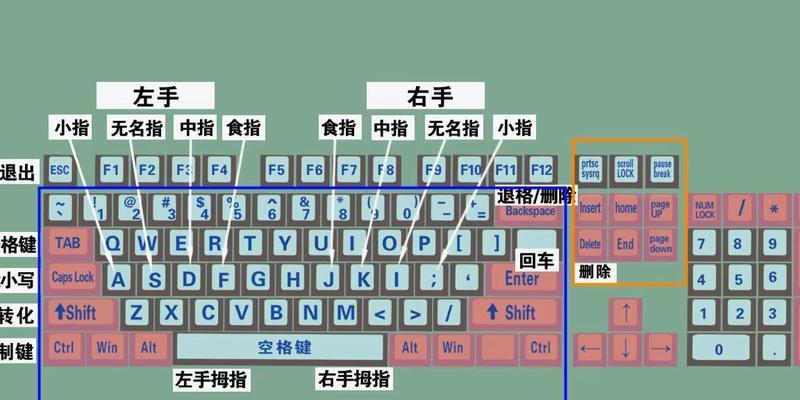 快速学会电脑打字的技巧（从零开始）