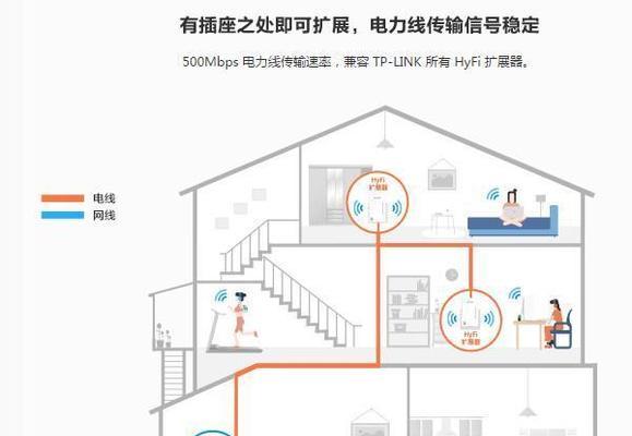 超强信号助力，路由器信号增强100倍的秘密揭晓（突破瓶颈）