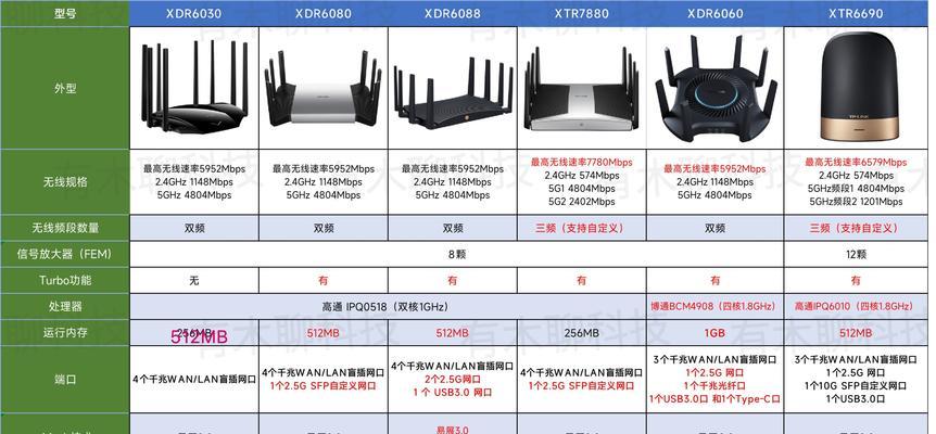 2024年公认的最稳定路由器推荐（十款稳定性一流的2024年最佳路由器推荐）