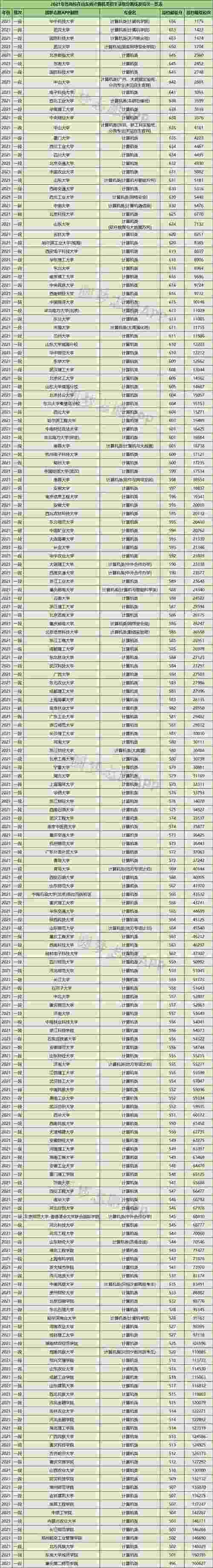 2024年上海二本大学排名及录取分析（探索上海二本大学的优劣势与录取门槛）