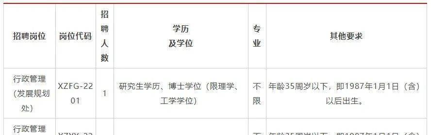 2024年上海高校排名一览表发布，实力测评大比拼（上海高校实力榜单出炉）