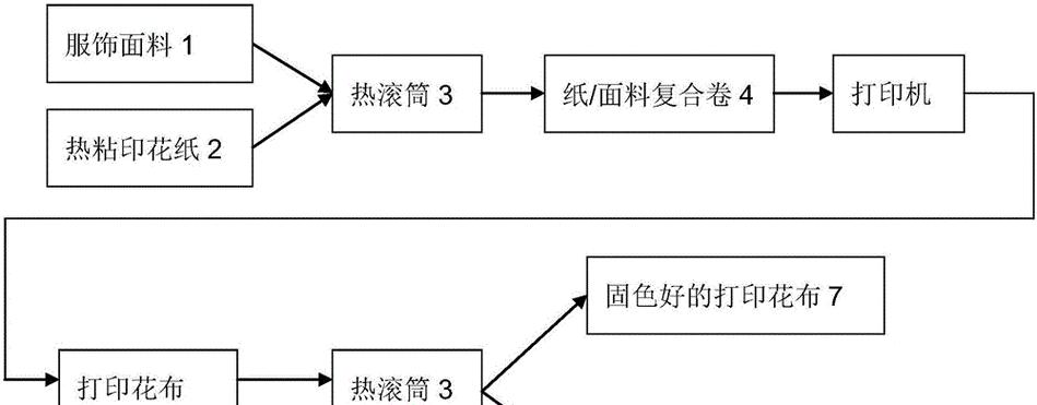 京瓷复印机6050故障解决方案（快速排查故障）