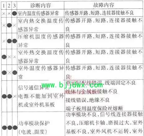 全羚洗衣机E0故障代码解析（探寻E0故障代码的原因和解决方法）