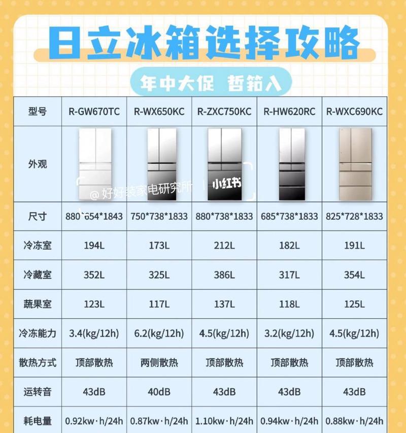 解析日立冰箱显示00的原因及解决办法（探究日立冰箱显示00的含义和可能的故障原因）