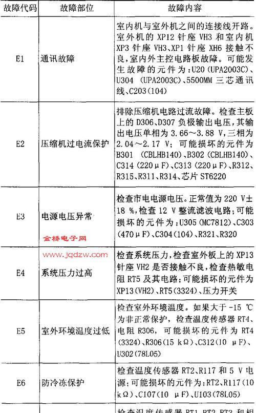 春兰空调故障F0原因及解决办法（了解春兰空调故障F0的原因和如何解决它）