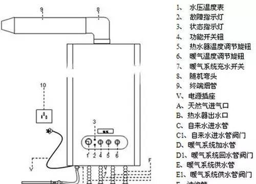 依玛壁挂炉E1故障解决方法（如何应对依玛壁挂炉出现E1故障）