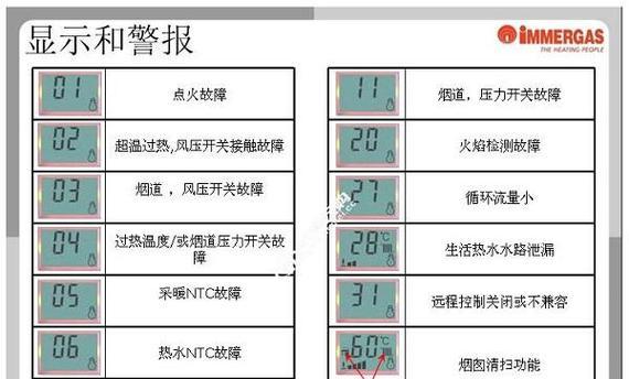 万和壁挂炉E1故障解决方案（了解壁挂炉E1故障及其处理方法）