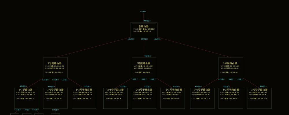 如何将Aruba路由器设置为主题（简单指南教你快速配置Aruba路由器并享受无线网络）