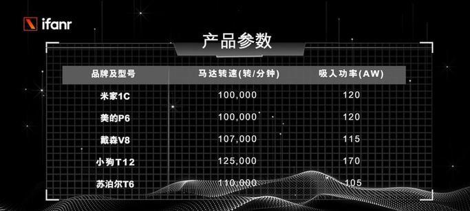 吸尘器价格差距为何如此巨大（揭秘吸尘器价格背后的秘密）