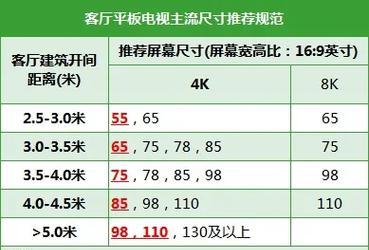 如何根据观看距离选择合适的电视尺寸？常见误区有哪些？