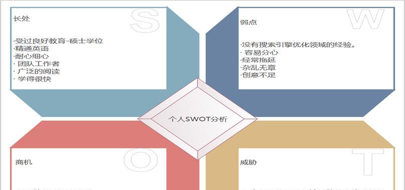 个人swot自我分析案例范文？如何通过swot分析提升个人竞争力？