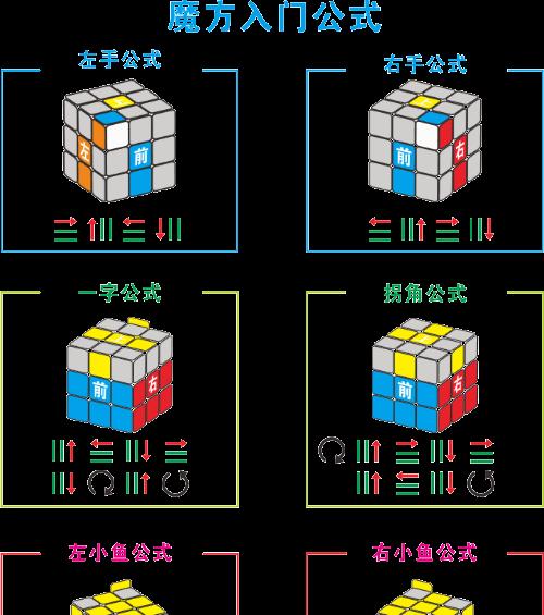 魔方小鱼公式口诀图解怎么学？步骤和技巧是什么？