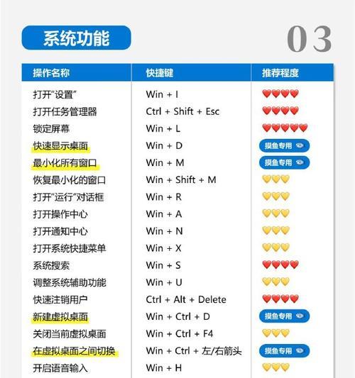 Windows截屏快捷键是什么？如何快速截取屏幕内容？