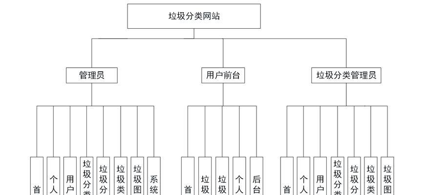 五个常见的数据库类型有哪些？它们的特点和应用场景是什么？