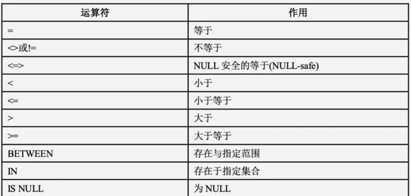 五个常见的数据库类型有哪些？它们的特点和应用场景是什么？