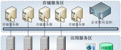 云存储哪个好用一点？如何选择最佳的云存储服务？