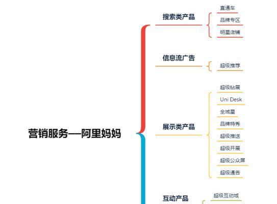 阿里巴巴怎么推广产品？有哪些有效的推广策略？