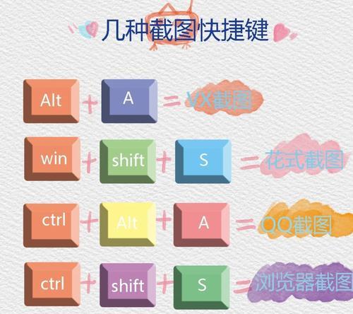 窗口截屏的快捷键是哪个？如何快速进行屏幕截图？
