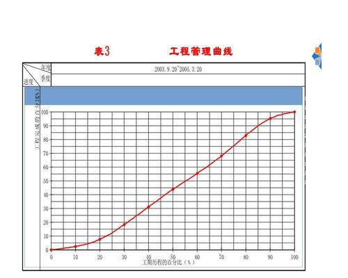 怎么用excel制作曲线图？步骤是什么？