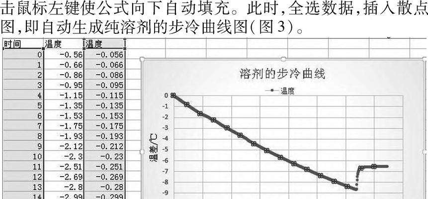 怎么用excel制作曲线图？步骤是什么？