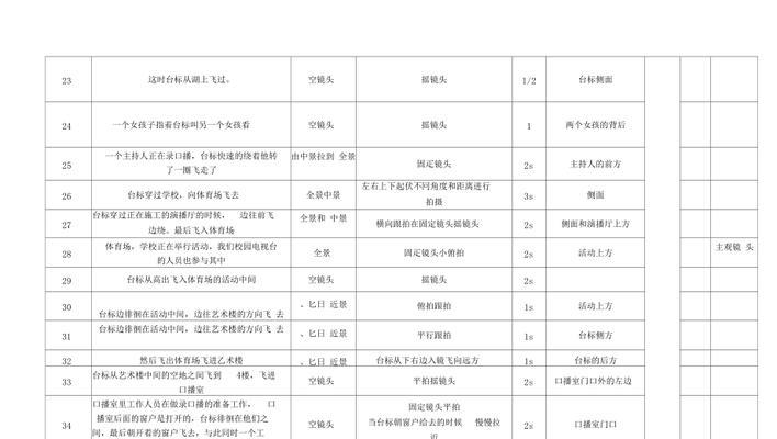 5分钟宣传片脚本模板格式是什么？如何快速制作？