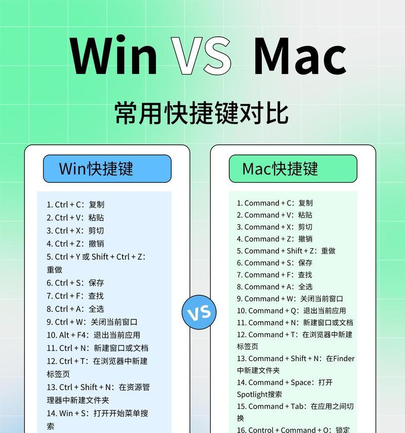 Mac关闭窗口快捷键是什么？如何快速关闭多个窗口？
