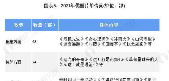 优酷缓存视频如何导入本地相册？操作步骤是什么？