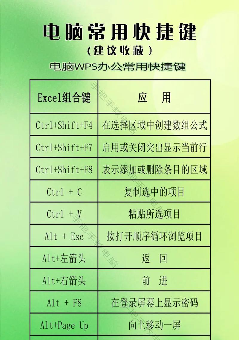如何使用Excel竖列自动求和快捷键？表格求和技巧有哪些？