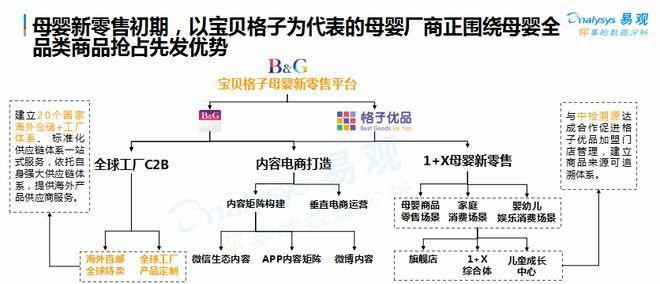 内容矩阵怎么构建？如何打造高效的内容营销策略？
