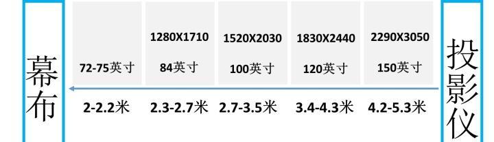 如何计算投影幕布的最佳尺寸和观看距离？