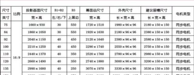 如何计算投影幕布的最佳尺寸和观看距离？