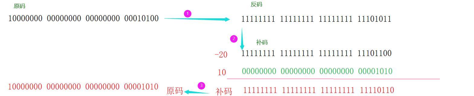 C语言源程序的基本单位是什么？如何理解函数和变量的作用域？