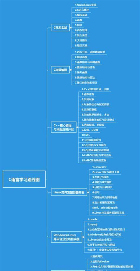 C语言源程序的基本单位是什么？如何理解函数和变量的作用域？