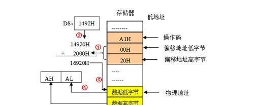 内存储器包括什么？内存类型和功能有哪些常见问题解答？