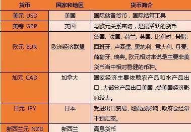 港币兑换人民币怎么算？汇率换算公式是什么？