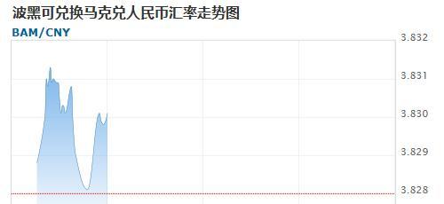 港币兑换人民币怎么算？汇率换算公式是什么？